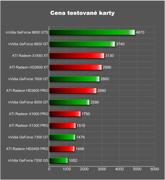 Velký srovnávací test: 12 pasivně chlazených grafik v 10 testech