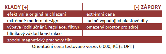 SilverStone Fortress FT05: ve znamení inovace 