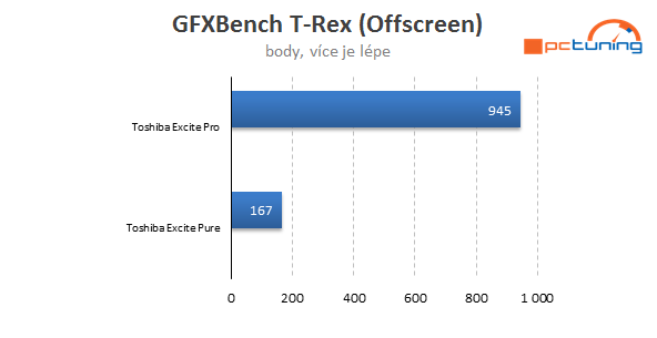 Tegra 3 vs. Tegra 4: Vyplatí se upgradovat? 