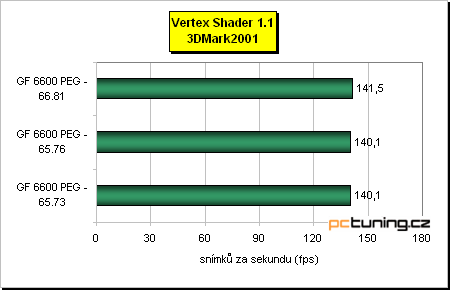 Třikrát ForceWare - nyní ve spojení s GF 6600