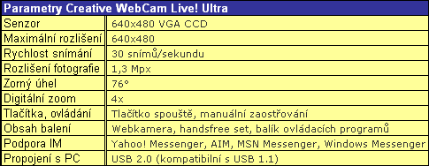 Creative WebCam! Ultra a jak ji v praxi využít