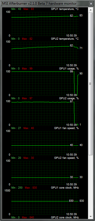 AMD Radeon HD 6990 — dvě jádra a brutální výkon