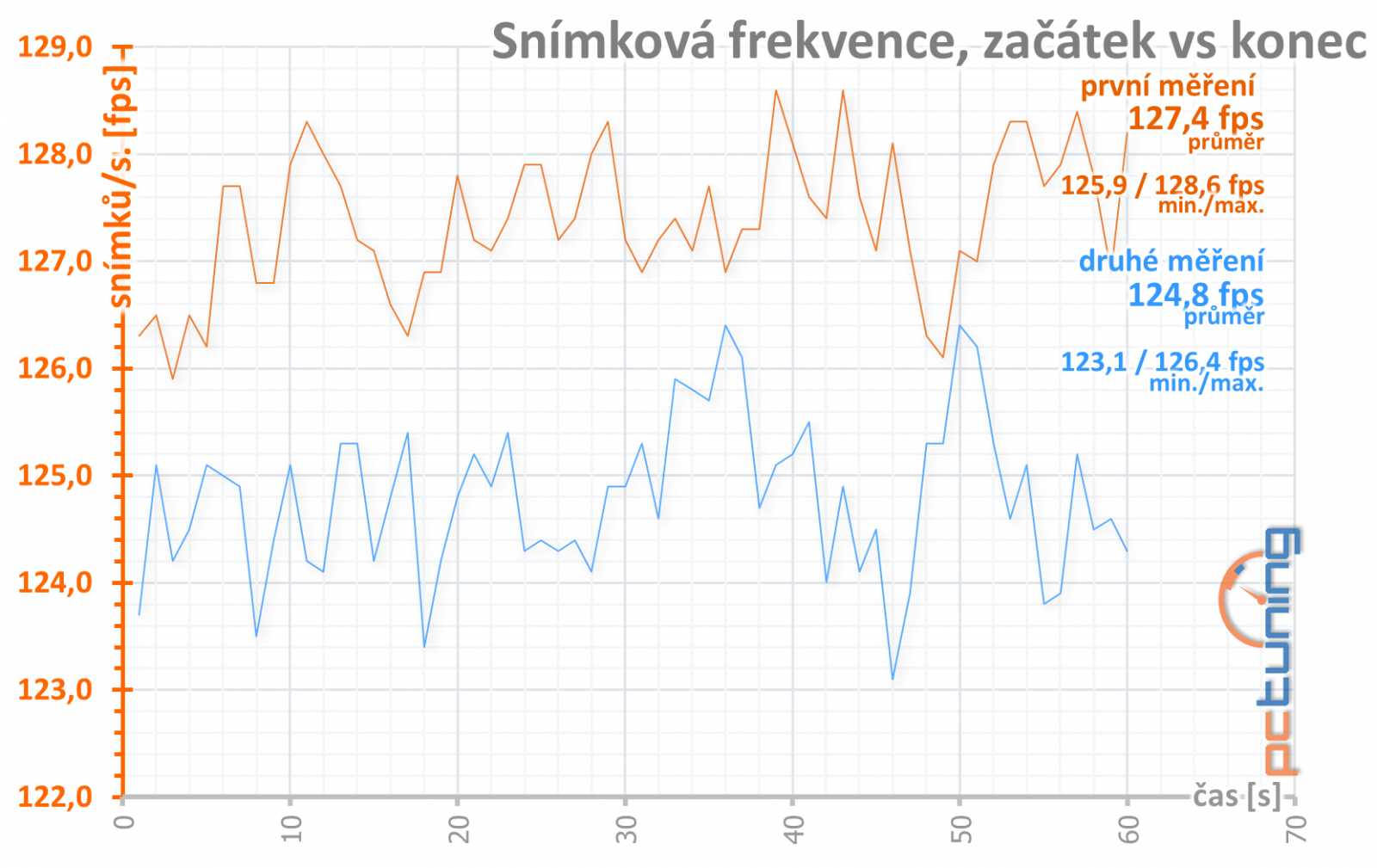 EVGA GeForce GTX 1080 Ti SC2 iCX: pro extrémní ladění