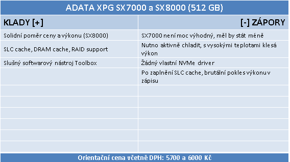 2× 512 GB NVMe SSD od ADATA: XPG SX7000 a SX8000