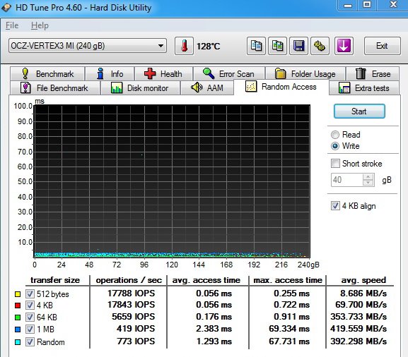 OCZ Vertex 3 Max IOPS – úžasný výkon jiných pamětí