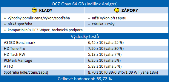 Velký test SSD disků – přehled patnácti 60-80GB modelů