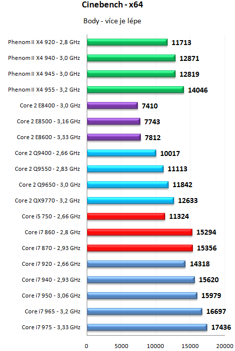 Core i7 800 a Core i5 700 - Nehalem už také ve střední třídě