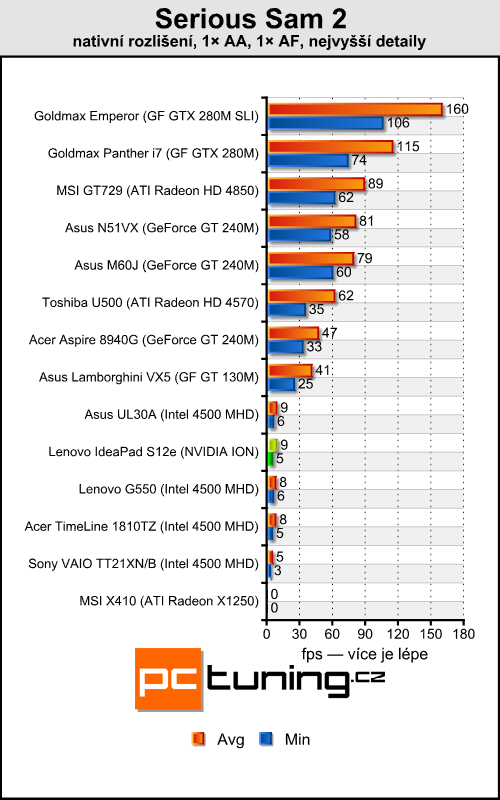 Lenovo IdeaPad S12 — netbook s IONem dostupný i u nás