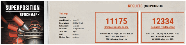 NVIDIA RTX 2080 Ti ve 26 (4K) hrách a testech