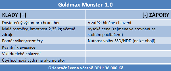 Goldmax Monster 1.0 — nejvyšší výkon ve 12" kabátku