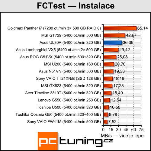 Asus UL30A - malý, levný a s velkou výdrží