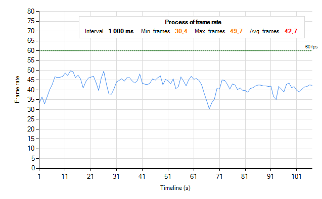 Stavíme malý herní počítač + test karty Asus GTX 670 Mini