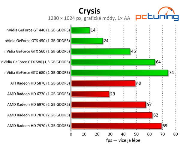 Crysis vylepšený mody — skvělá grafika i po letech