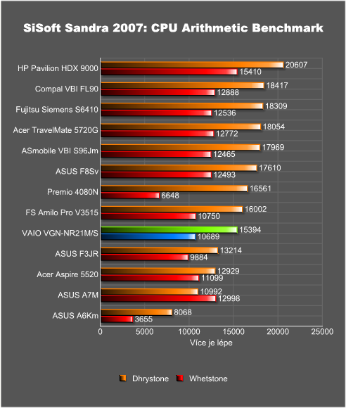 Sony VAIO VGN-NR21M/S - pokud chcete být styloví