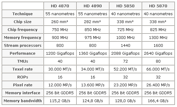 Radeony HD5800 - Update