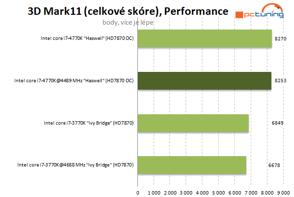 Haswell od Intelu – kompletní návod na přetaktování