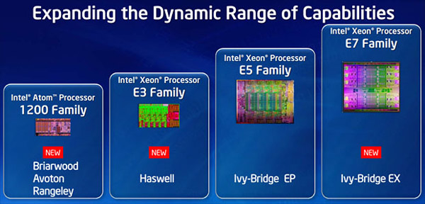 Intel plánuje vydat 15-jádrový Ivy Bridge-Ex procesor