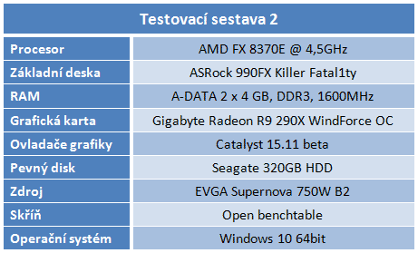 Fallout 4: rozbor hry a vliv nastavení detailů na obraz a výkon