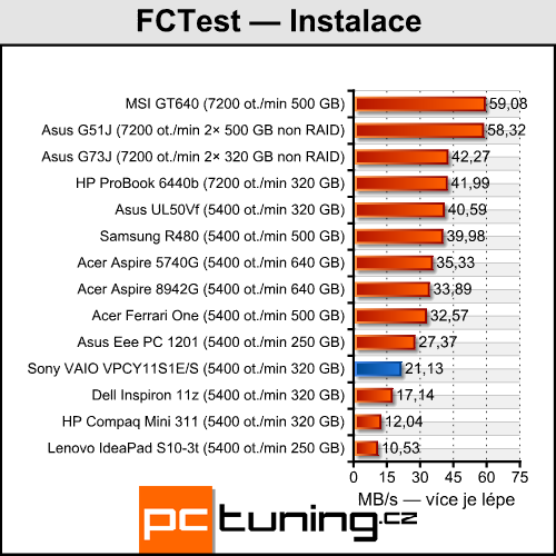 Sony VAIO VPC-Y11-S1E — mobilní, solidní a cenově dostupný