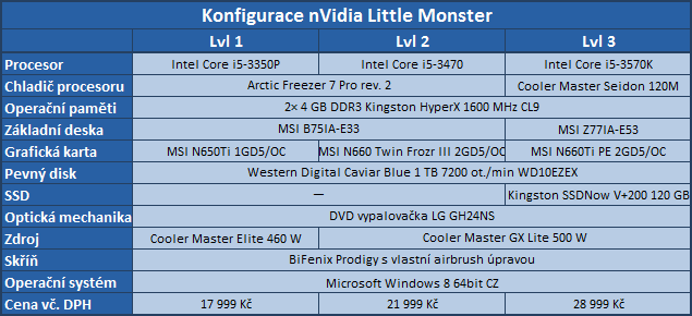 nVidia Little Monster — malý herní počítač pro fandy GeForce