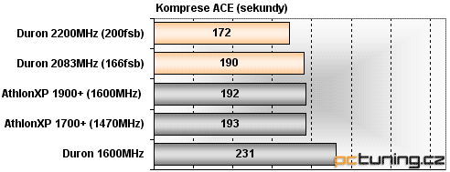 Již nějaký ten rok je mezi námi CPU Mark, který ukazuje hrubý výpočetní výkon