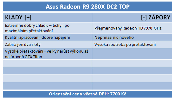 Asus R9 280X DC2 TOP – staronový Radeon v akci