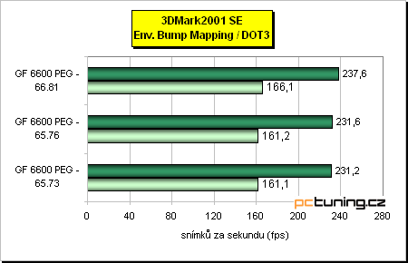 Třikrát ForceWare - nyní ve spojení s GF 6600