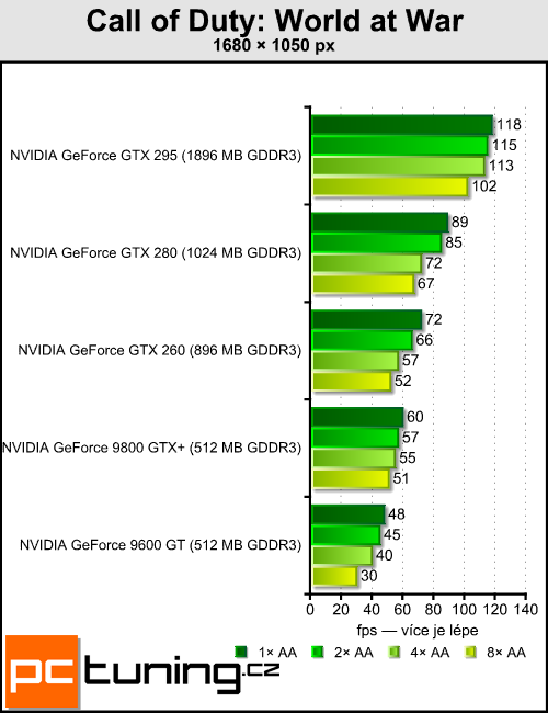 Antialiasing - vyhlazování teoreticky i prakticky