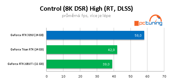 Nvidia GeForce RTX 3090: Profesionální a herní bestie