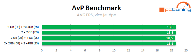 Vliv dalších nastavení a uspořádání pamětí DDR3 na výkon PC