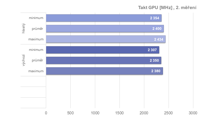 RX 6950 XT: Ovladače AMD a profily pro ztišení, přetaktování, či undervolting