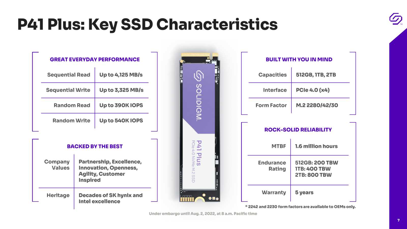 Solidigm odhalil řadu SSD disků P41 Plus 