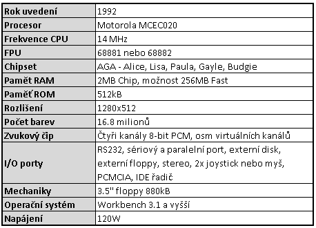 Amiga 1200 v balení "Magic" s kompletním příslušenstvím