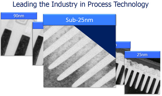 Přehled nových 25nm SSD disků Intel podle Anandtechu