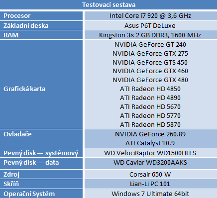 Civilization V — tahová strategie v DirectX 11