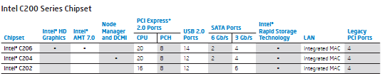 PCT speciál – jak jsem stavěl domácí server 2. díl