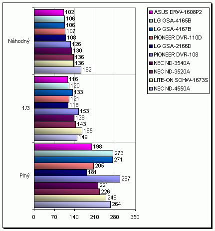 ASUS DRW-1608P2 - zase převlečený Pioneer?