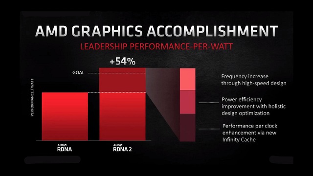 Preview AMD Radeon RX 6000: nečekaná konkurence