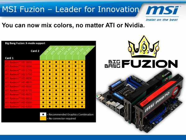   MSI "Big Bang" Fuzion - Lucid Hydra 200 v akci