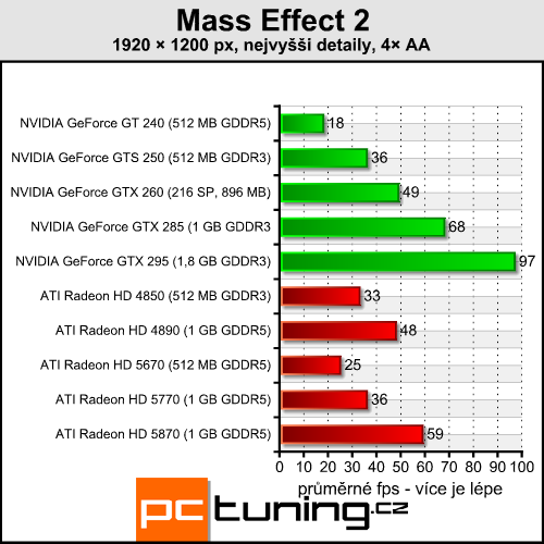 Mass Effect 2 — galaktická pecka s nízkými nároky