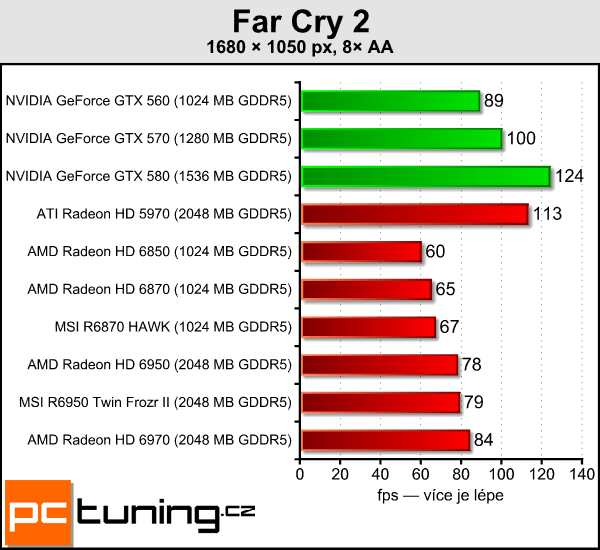 Test dvou Radeonů – MSI R6870 Hawk a R6950 Twin Frozr II