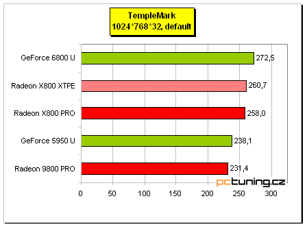 Asus AX 800XT: ATi Radeon X800 XT Platinum