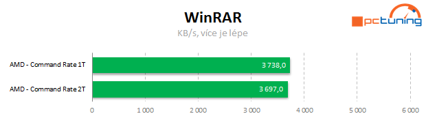 Vliv dalších nastavení a uspořádání pamětí DDR3 na výkon PC