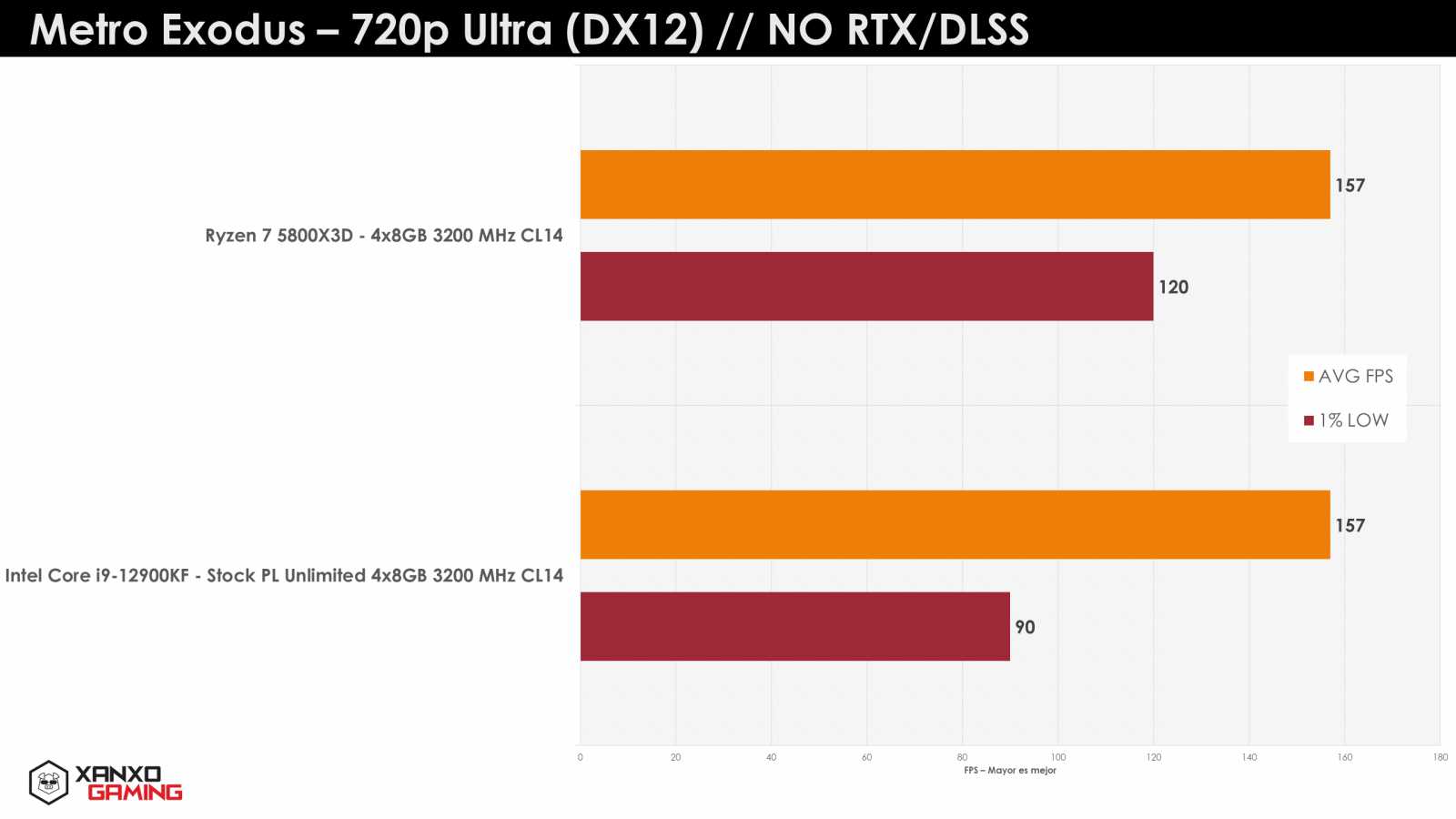Ryzen-7-5800X3D-Metro-Exodus-720p