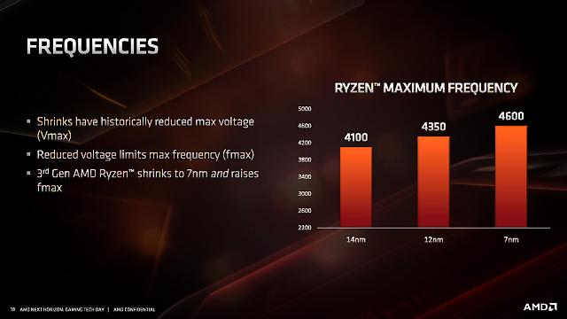 Test AMD Ryzen 7 3700X: nejvýhodnější osmijádro pro PC