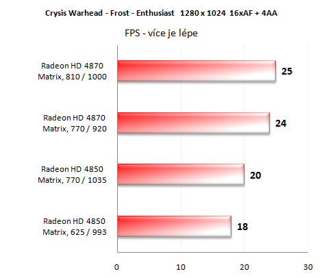 Asus Matrix série - Radeony jak mají být