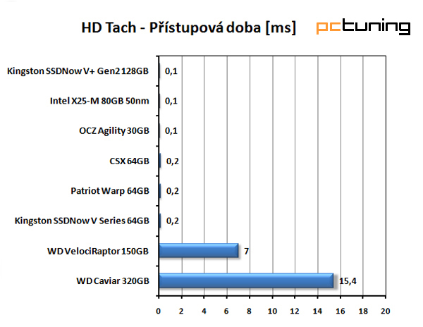 Definitivní průvodce optimalizací diskového prostoru