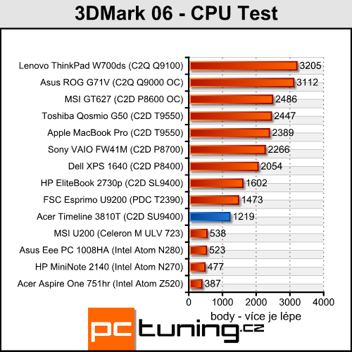 Acer Aspire TimeLine 3810T - malý Acer s velkou výdrží