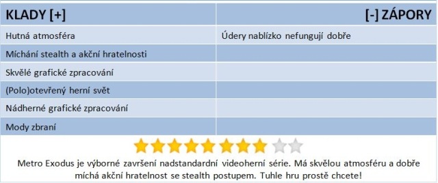 Metro Exodus: konečně venku ze zatuchlého metra!