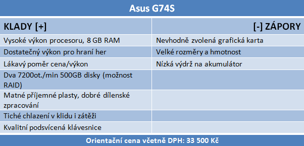 Asus vs. MSI – test dvou notebooků s GeForce GTX 560M